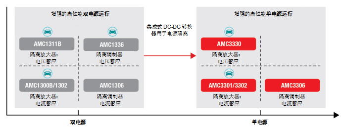 利用单电源隔离放大器和adc简化隔离电流和电压感应设计 电压 新冠肺炎 新浪科技 新浪网