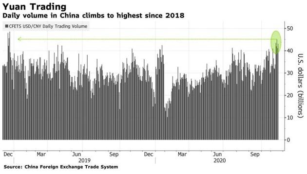 汇丰全球外汇研究主管：是时候像对待G10货币一样看待人民币了