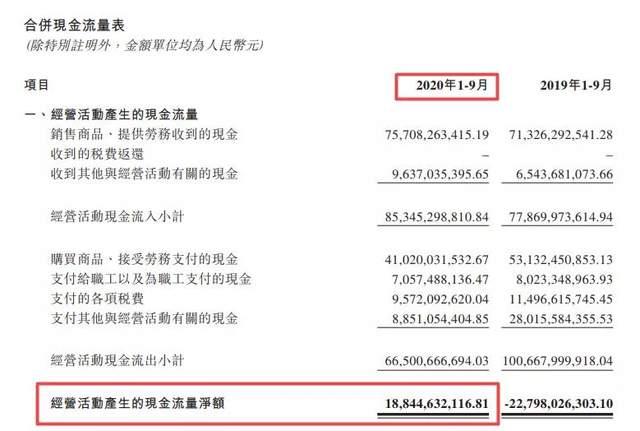 富力地产2020年第三季度报截图