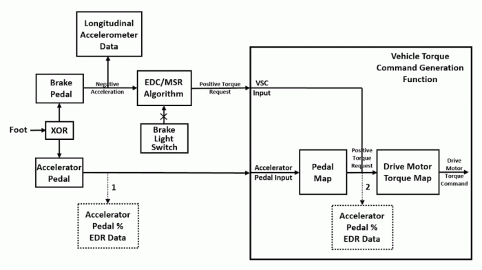 ▲整个事件的流程图