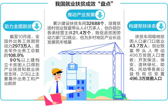 国务院扶贫办所有贫困人口收入均超脱贫标准