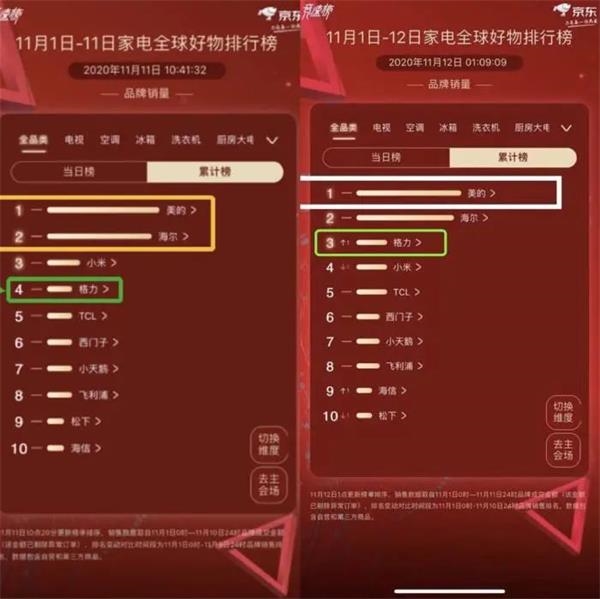 图片来源：京东。