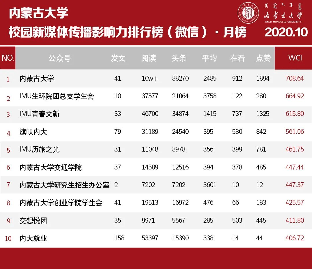 2020十大微信公众号_号外!临沂大学2020十佳微信公众号投票通道开启!