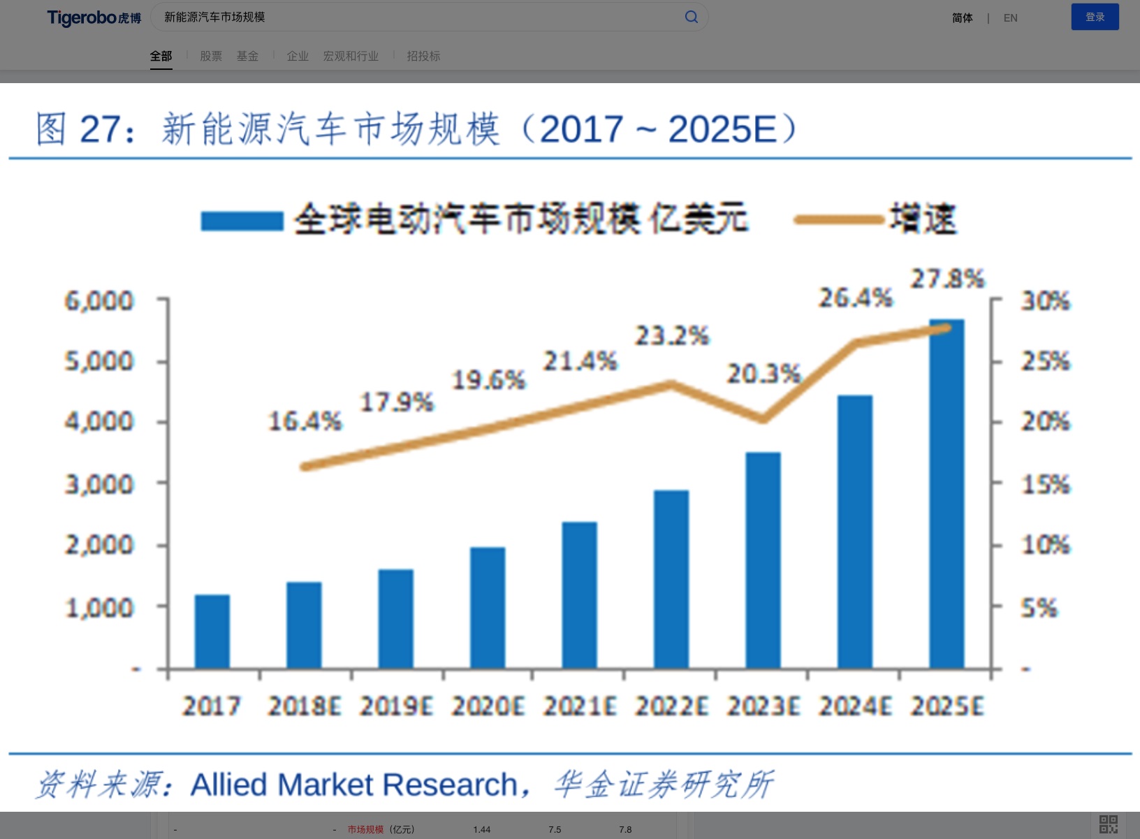 图片来源：虎博搜索，报告来源：华金证券