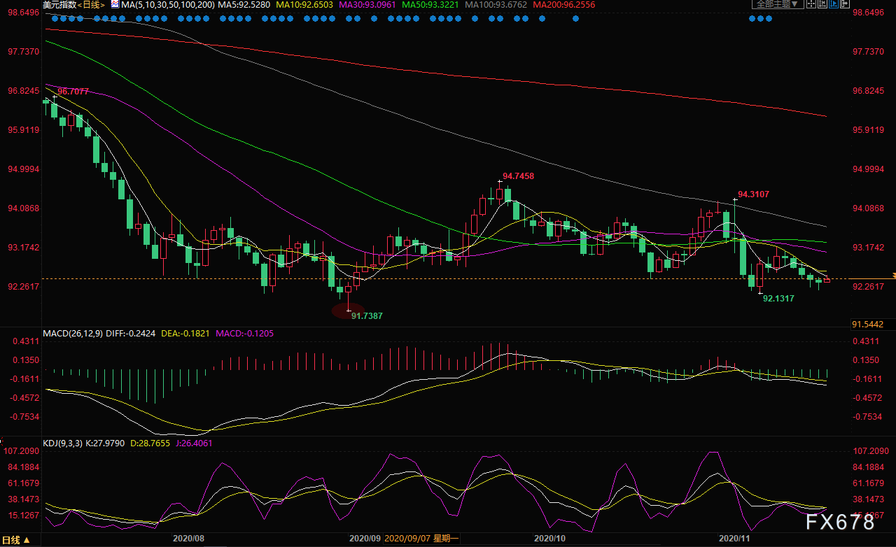 11月19日现货黄金、白银、原油、外汇短线交易策略