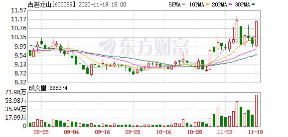 板块集体涨停！黄酒股也要复制茅台神话 你信吗？