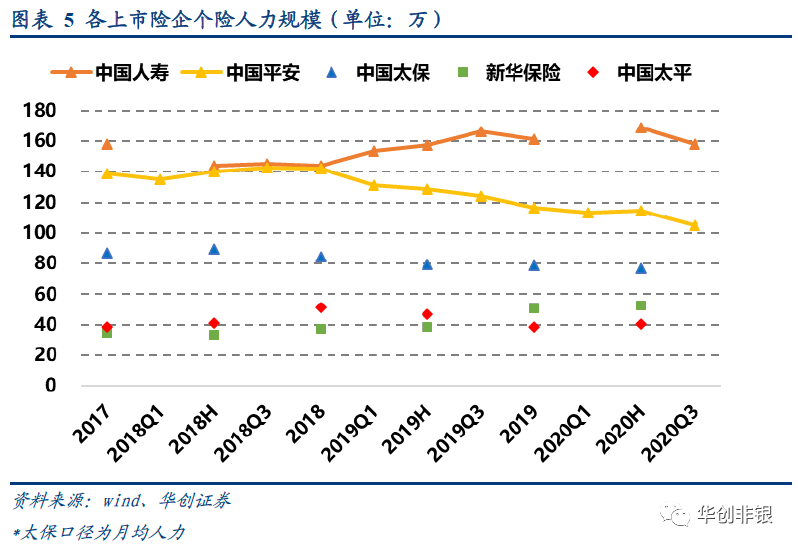 （三）卫生事件影响家庭收入，保险需求面临分层分化