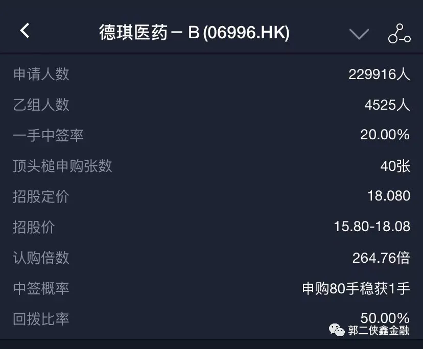 德琪医药-B获超额认购264.76倍 乐观看多!