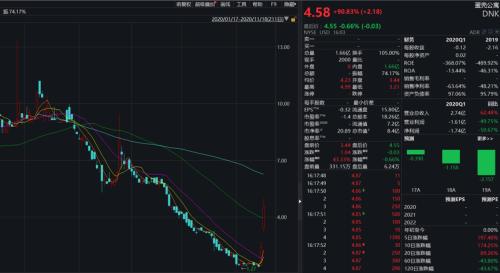 蛋碎还是破壳？我爱我家否认接盘 数十万租户维权 蛋壳股价却狂欢