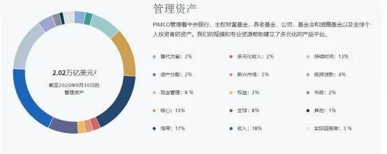 两万亿美元巨头来了！PIMCO完成在华私募备案 搅动固收市场？