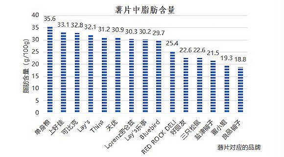 2019年薯片市场分析图图片