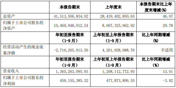 国联证券跌停 万家基金申万菱信基金旗下产品持股