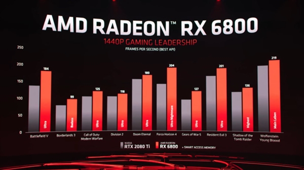图片来源：AMD