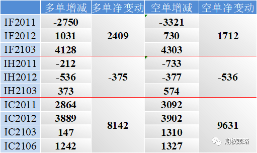 两市午后跳水 期权谨慎情绪小幅增强