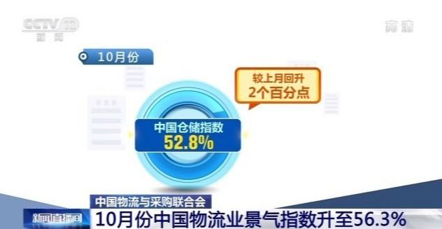 10月份中国物流业景气指数报告发布：景气度进一步提升，保持强劲增长势头