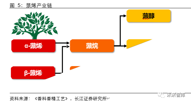 香精香料行业深度报告 消费飘香 龙头掘金 国产崛起 深度报告 新浪财经 新浪网