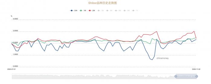 央行本周操作展望:5100亿逆回购+4000亿MLF到期 货币政策中性