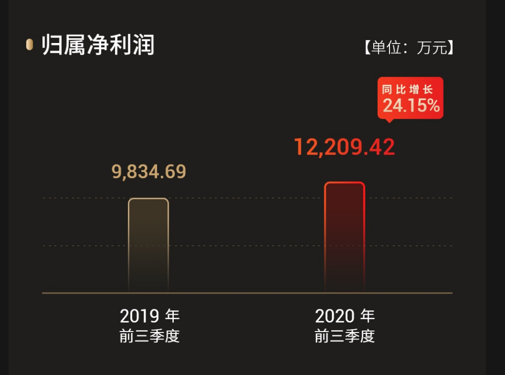 (我乐家居2020年前三季度净利润情况)