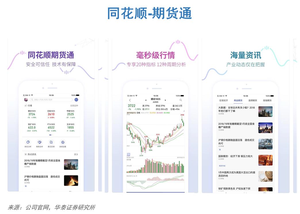 期货交易软件助力投资决策
