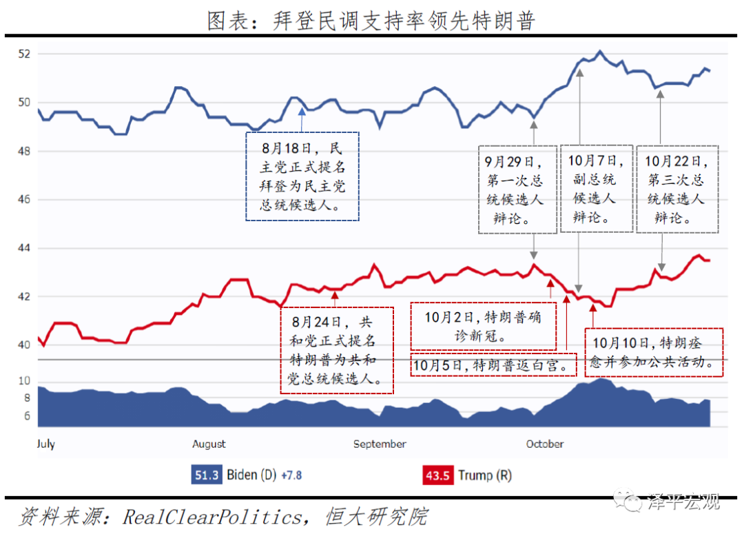 任泽平 谁会成为下一届美国总统 选民 新浪财经 新浪网