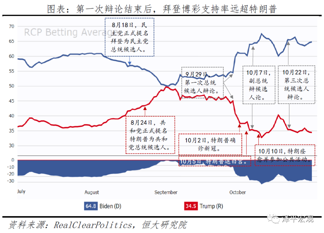 拜登创造历史：二战后支持率下跌幅度最大的总统