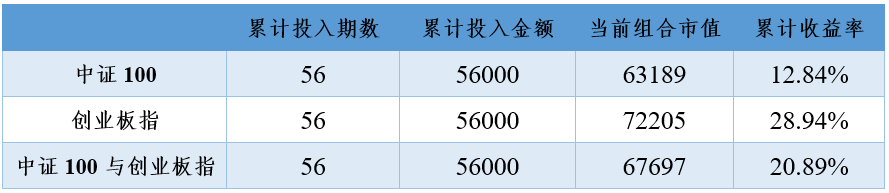 2020年11月2日投资策略分享