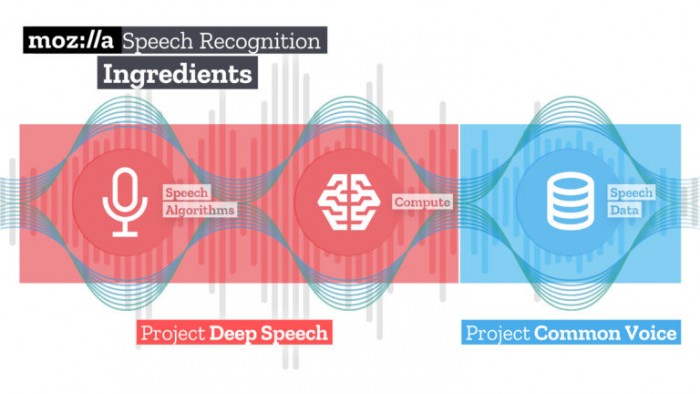 Mozilla的DeepSpeech 0.9发布了开源的语音转文本引擎 1 Mozilla的DeepSpeech 0.9发布了开源的语音转文本引擎