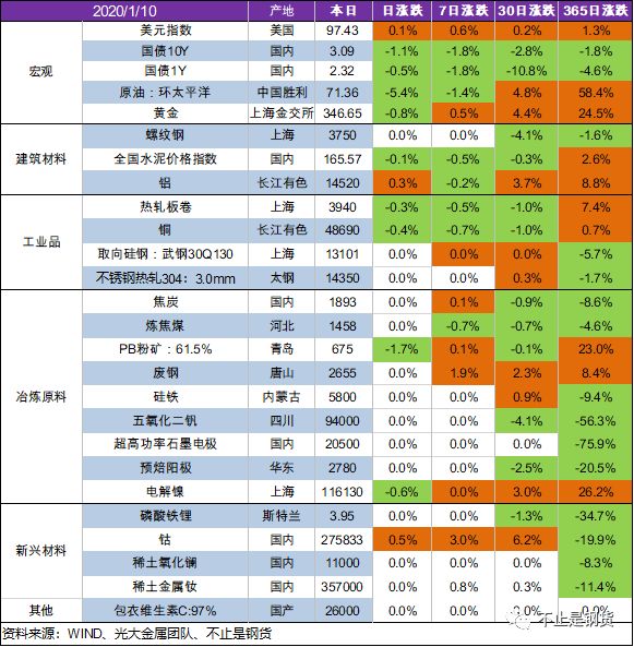 金属重量排行_外媒:稀缺的供应推动铝登上LME排行榜榜首