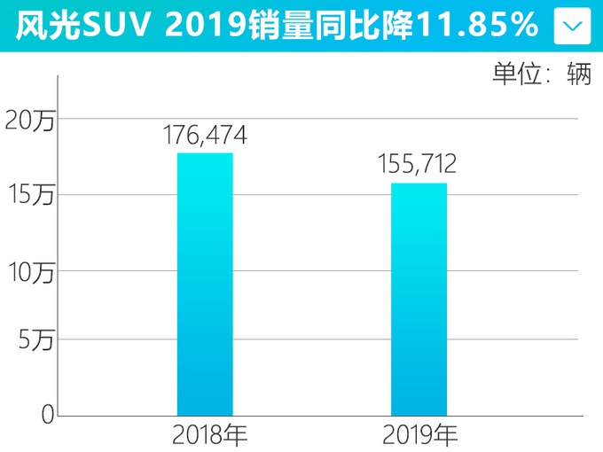 长城哈弗、吉利、宝骏之外，这个品牌SUV也很不错！最低仅6.59万