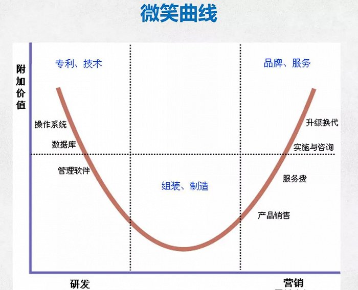a股寻"faang"_新浪财经_新浪网