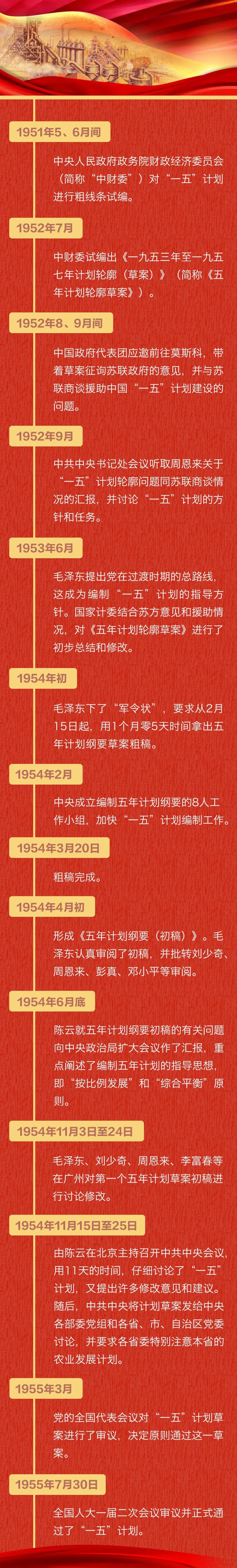 新中国第一个五年计划是怎么来的
