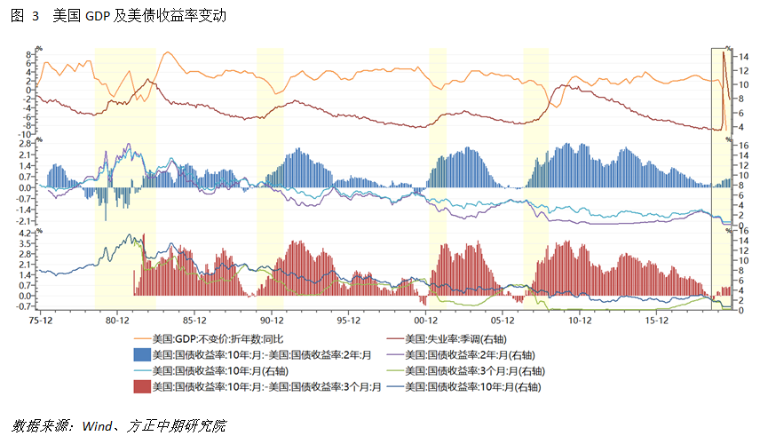 2020三季度美国gdp_前三季度GDP前十强:美国稳居第1,印度跌至第7名,韩国排第10(2)