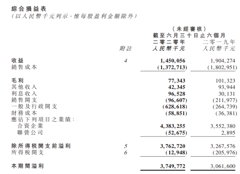 来源：公司半年报