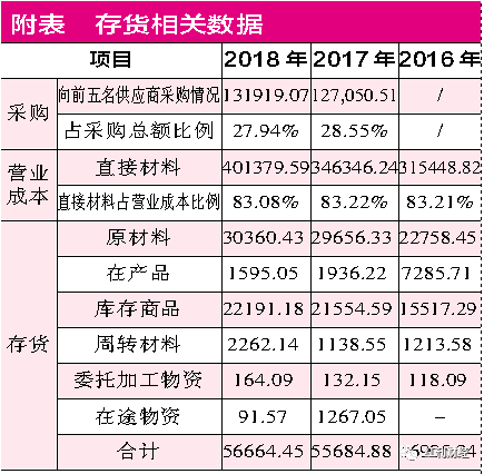 三元股份连续“捡漏”受挫  存货数据有偏差令人质疑