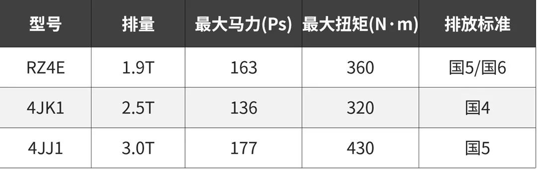 全系6AT，这台硬派SUV超级耐造还够省油，有点强！