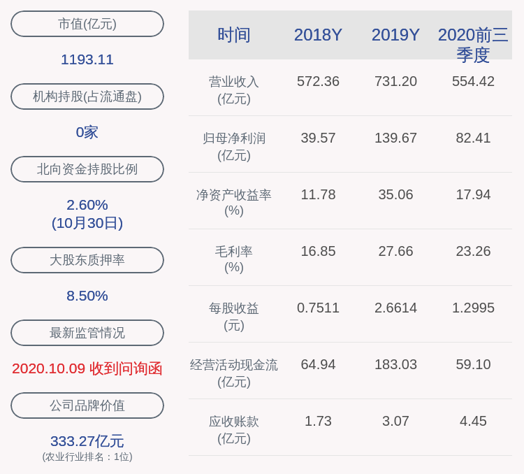 温氏股份：因个人原因 副总裁兼技术总监陈峰辞职
