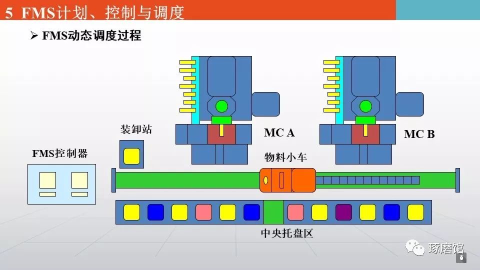 这组ppt,学习柔性制造系统好资料!
