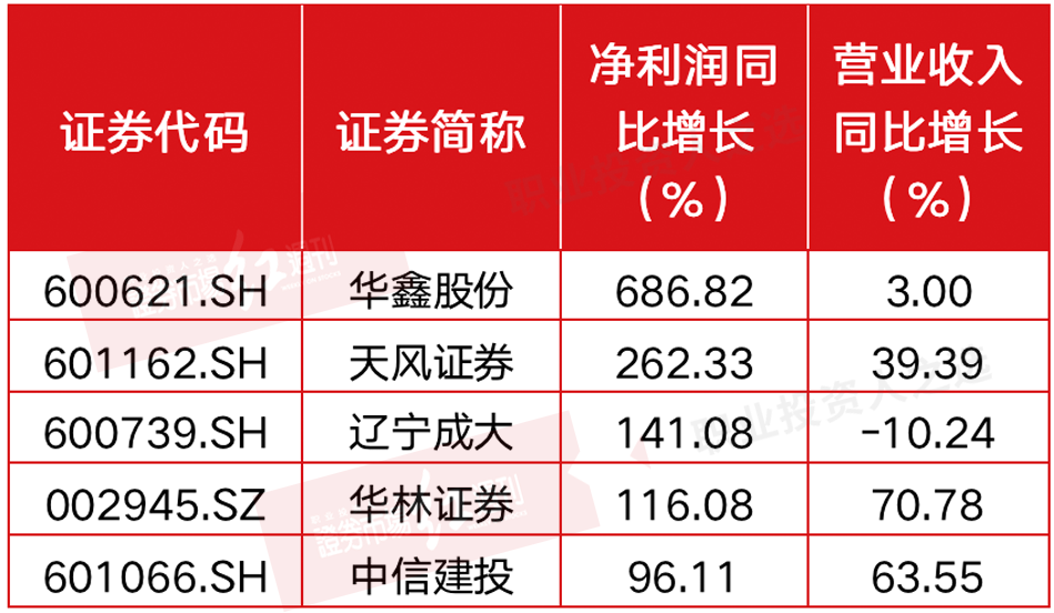 前有光大证券“闪崩”后有中信建投“乌龙指” 券商股还能不能投