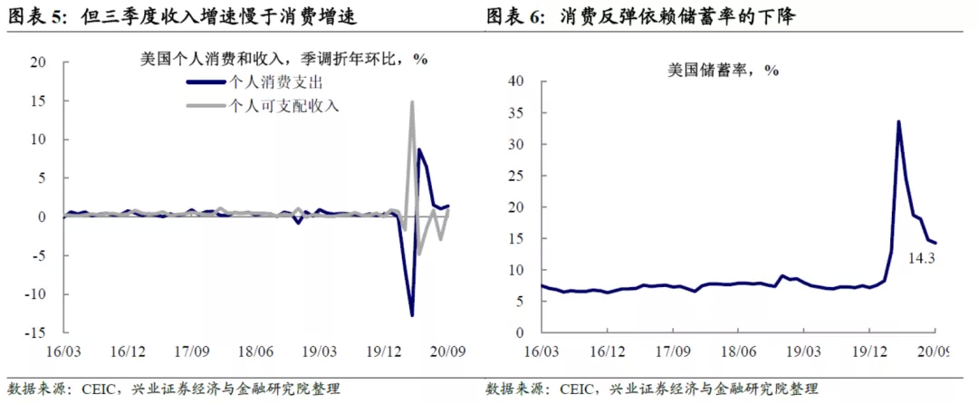 美国三季度gdp揭晓_前三季度全球GDP十大强国:中国逆势转正,俄罗斯巴西出局前十!(2)