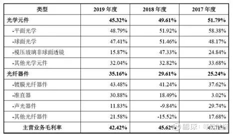腾景科技过会毛利率持续下滑 上市前曾突击入股