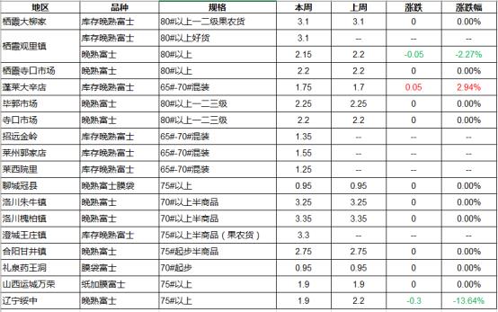 数据来源:徽商期货研究所卓创资讯
