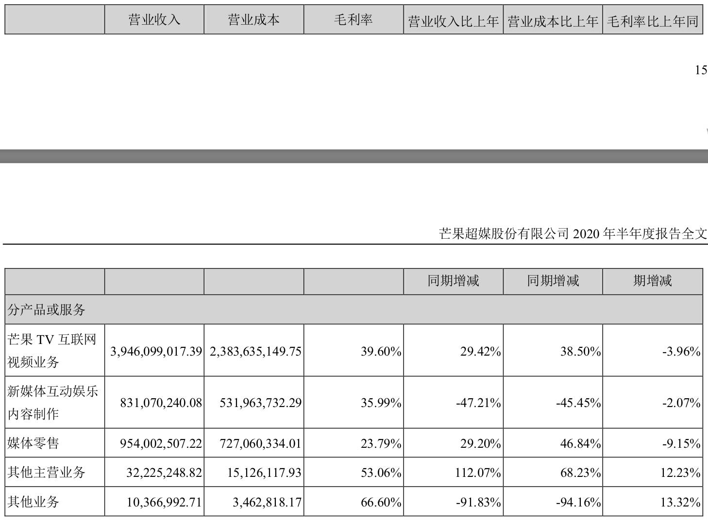 阿里牵手千亿芒果 能否乘风破浪？