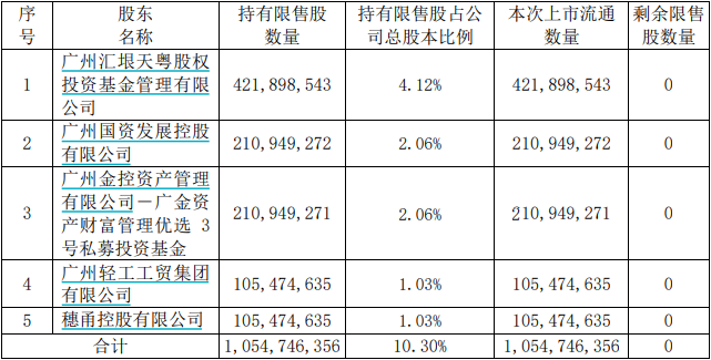 广汽集团挑战2025年产销量350万辆目标 新能源车占比超20%