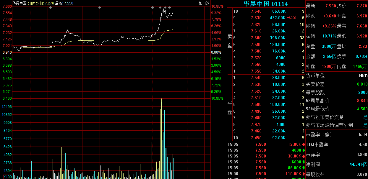 华晨集团破产重整!不涉及旗下上市公司及与宝马、雷诺等合资公司