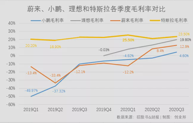 蔚来还不够理想 小鹏越来越像特斯拉 元 小鹏 蔚来 新浪科技 新浪网 蔚来还不够理想 小鹏越来越像特斯拉 元 小鹏 蔚来 新浪科技 新浪网