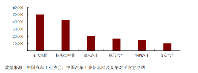 东风汽车集团37余万字回复问询 IPO创出“深圳速度”