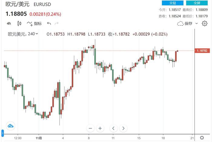美国刺激法案谈判重启！美元疲软 英镑欧元齐飞