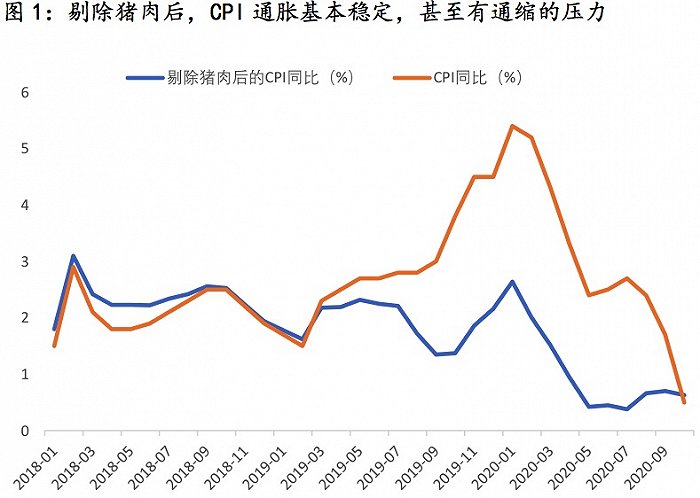章言该：消费弱势VS国外通胀传导压力 2021中国物价怎么走？