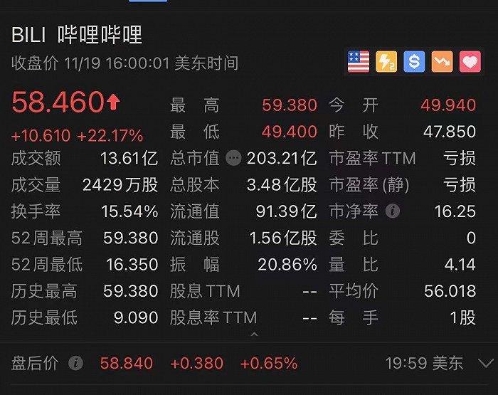 图片来源：富途