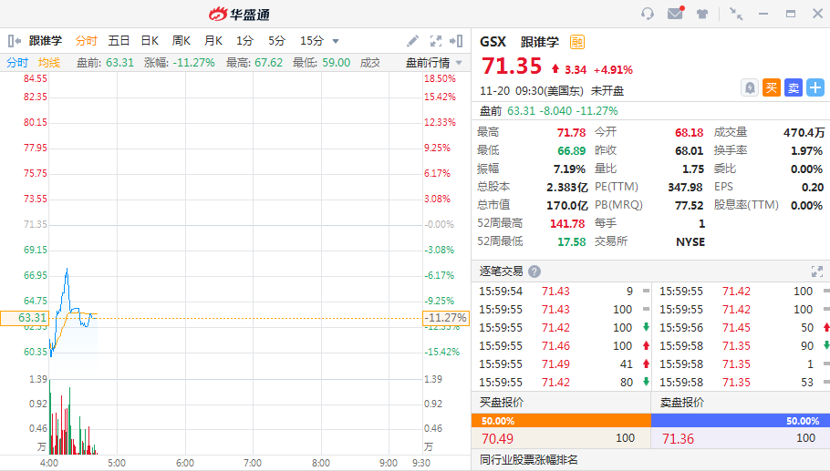 亏损扩大，跟谁学、百世集团双双大跌！